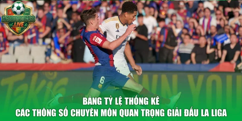 Bảng tỷ lệ thống kê các thông số chuyên môn quan trọng giải đấu La Liga